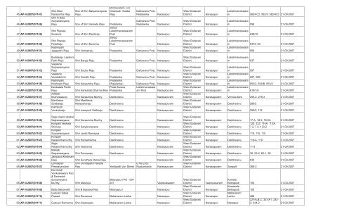 LIST OF FARMS REGISTERED IN WEST GODAVARI DISTRICT