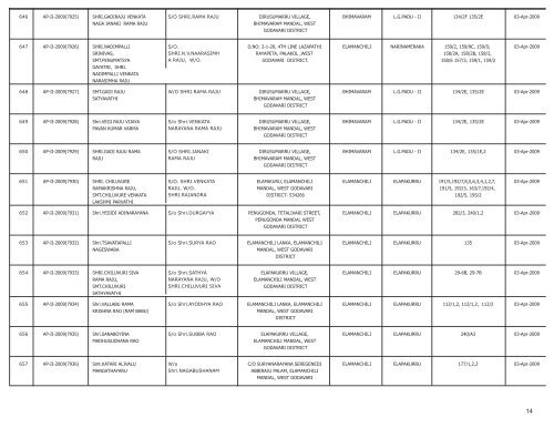 LIST OF FARMS REGISTERED IN WEST GODAVARI DISTRICT