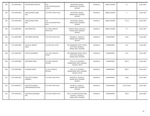 LIST OF FARMS REGISTERED IN WEST GODAVARI DISTRICT