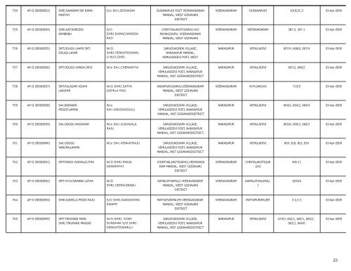 LIST OF FARMS REGISTERED IN WEST GODAVARI DISTRICT