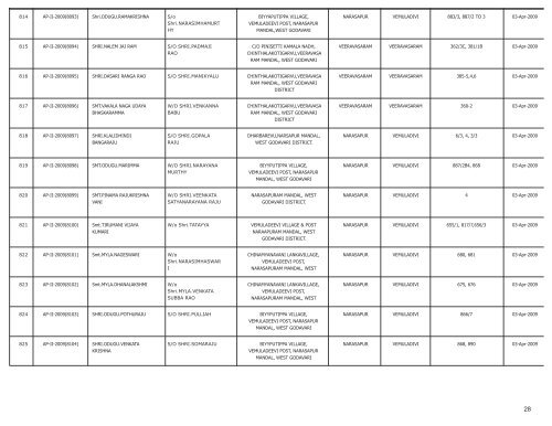 LIST OF FARMS REGISTERED IN WEST GODAVARI DISTRICT