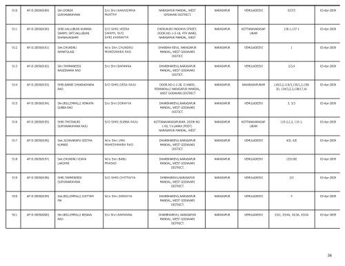 LIST OF FARMS REGISTERED IN WEST GODAVARI DISTRICT