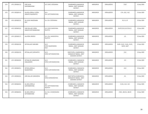 LIST OF FARMS REGISTERED IN WEST GODAVARI DISTRICT