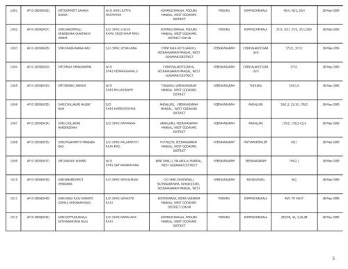 LIST OF FARMS REGISTERED IN WEST GODAVARI DISTRICT