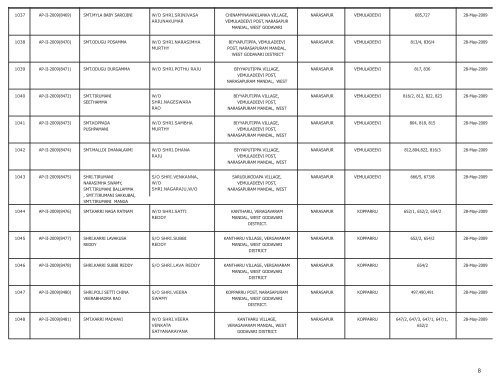 LIST OF FARMS REGISTERED IN WEST GODAVARI DISTRICT