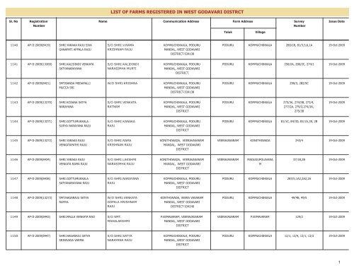 LIST OF FARMS REGISTERED IN WEST GODAVARI DISTRICT