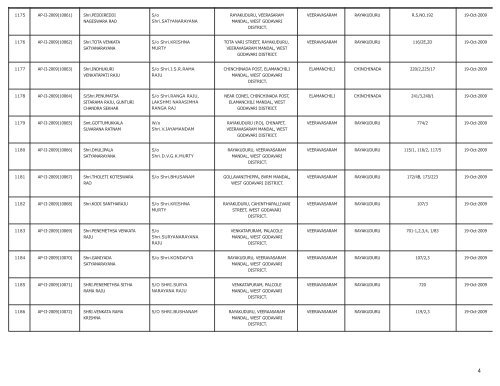 LIST OF FARMS REGISTERED IN WEST GODAVARI DISTRICT