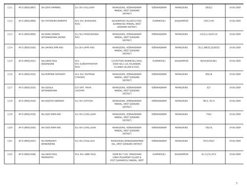 LIST OF FARMS REGISTERED IN WEST GODAVARI DISTRICT