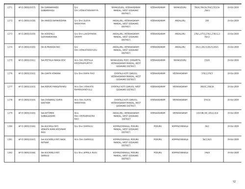 LIST OF FARMS REGISTERED IN WEST GODAVARI DISTRICT