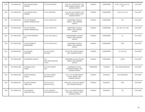 LIST OF FARMS REGISTERED IN WEST GODAVARI DISTRICT