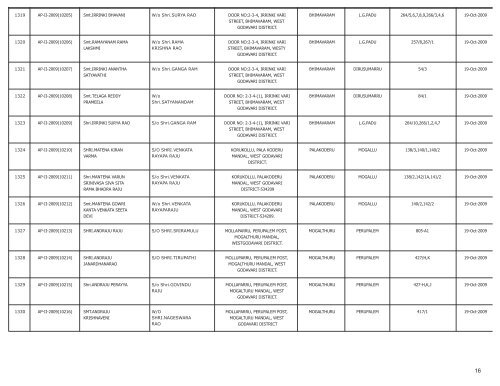 LIST OF FARMS REGISTERED IN WEST GODAVARI DISTRICT