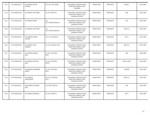 LIST OF FARMS REGISTERED IN WEST GODAVARI DISTRICT