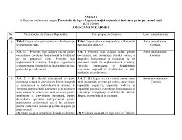 LEN-ANEXA 1 la Raport suplimentar _4 09 12.pdf