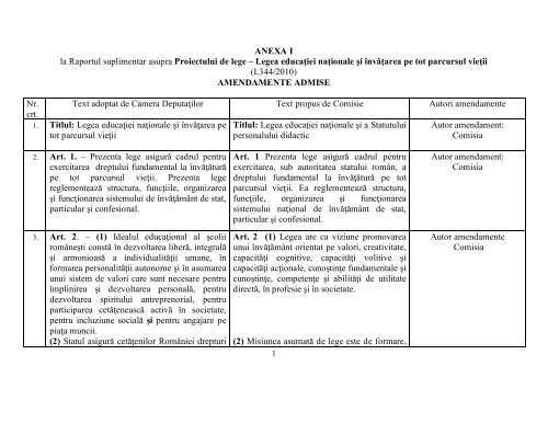 LEN-ANEXA 1 la Raport suplimentar _4 09 12.pdf