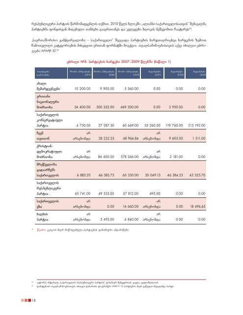 politikuri partiebis dafinansebis kvleva - CSOgeorgia