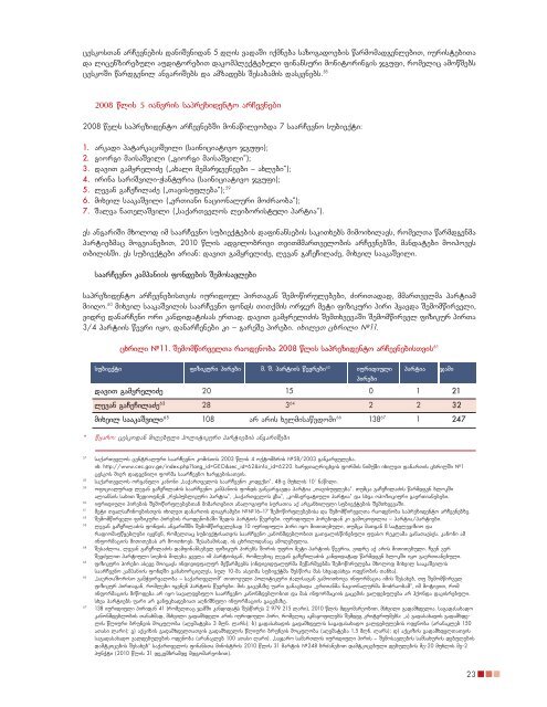 politikuri partiebis dafinansebis kvleva - CSOgeorgia