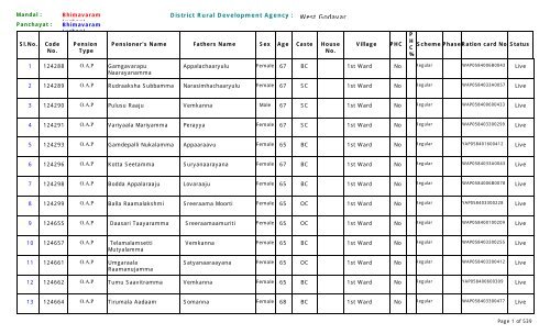 OAP Pension Details - Bhimavaram Municipality