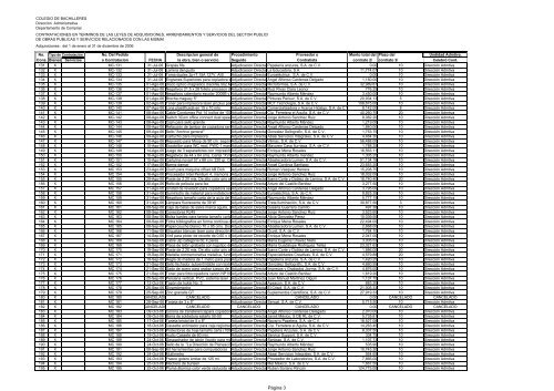 Adquisiciones de Bienes y Servicios (Enero - Diciembre 2006)