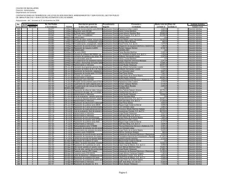 Adquisiciones de Bienes y Servicios (Enero - Diciembre 2006)