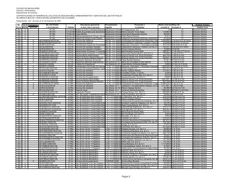 Adquisiciones de Bienes y Servicios (Enero - Diciembre 2006)