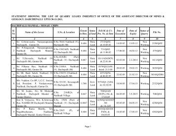 list of quarry leases-ii - Guntur District