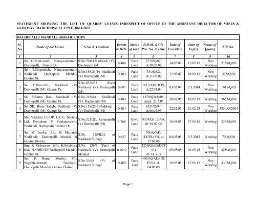 list of quarry leases-ii - Guntur District