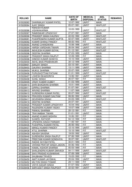 ALL INDIA SELECT LIST: GROUP X ... - Indian Airforce