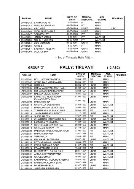 ALL INDIA SELECT LIST: GROUP X ... - Indian Airforce