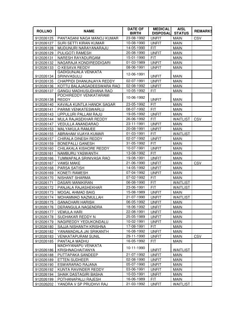 ALL INDIA SELECT LIST: GROUP X ... - Indian Airforce