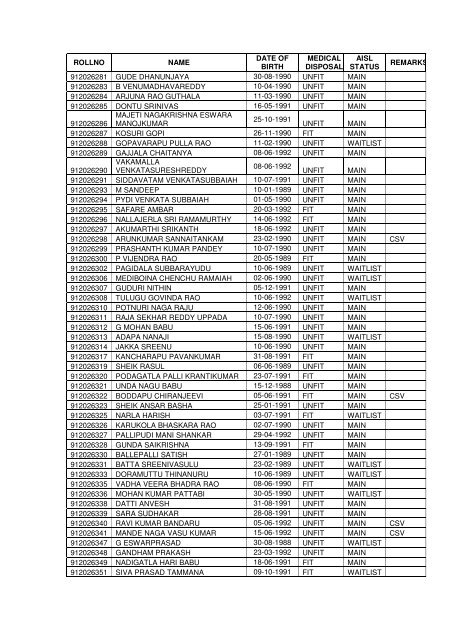 ALL INDIA SELECT LIST: GROUP X ... - Indian Airforce