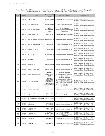 Test 5- 996 - Kerala State Productivity Council