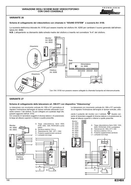 manuale