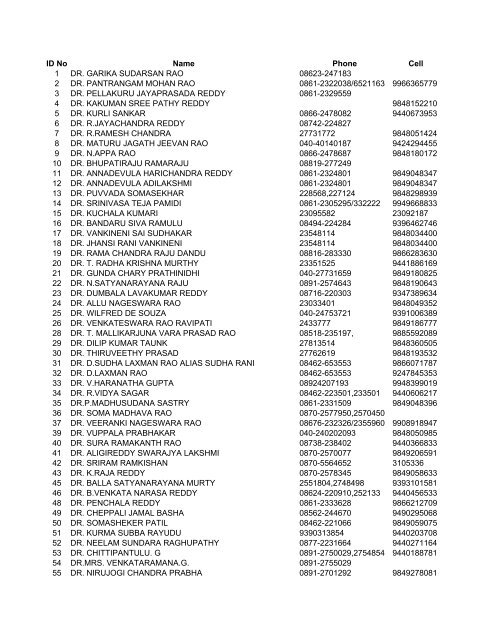 201 APPA FSS MEMBER LIST