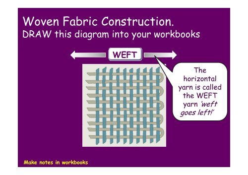 Fabric Construction - Woven