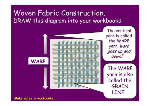 Fabric Construction - Woven