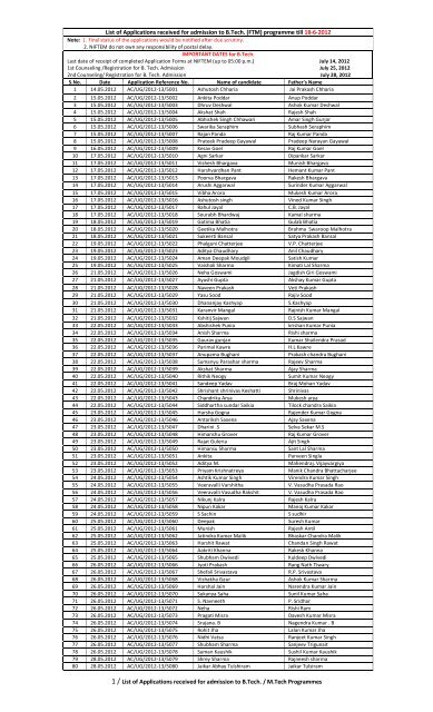 1 / List of Applications received for admission to B.Tech. / M ... - niftem