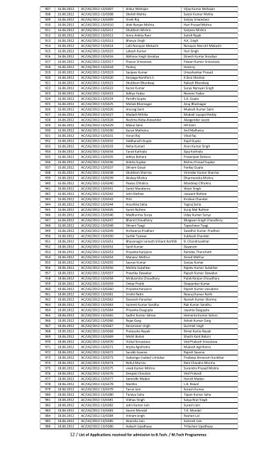 1 / List of Applications received for admission to B.Tech. / M ... - niftem