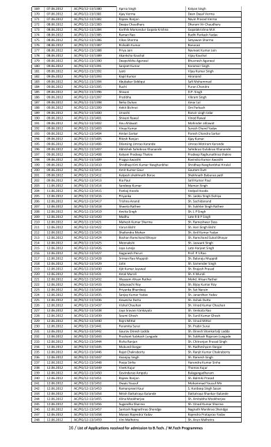 1 / List of Applications received for admission to B.Tech. / M ... - niftem