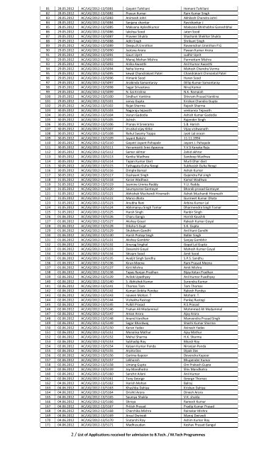 1 / List of Applications received for admission to B.Tech. / M ... - niftem