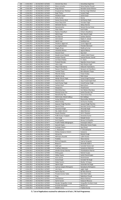 1 / List of Applications received for admission to B.Tech. / M ... - niftem