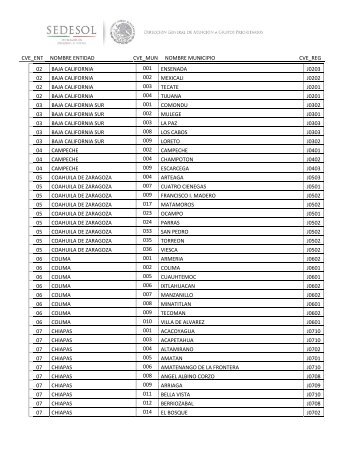 Catalogo de municipios que conforman las RAJ - cipet