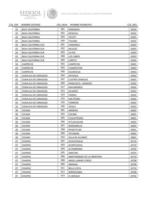 Catalogo de municipios que conforman las RAJ - cipet