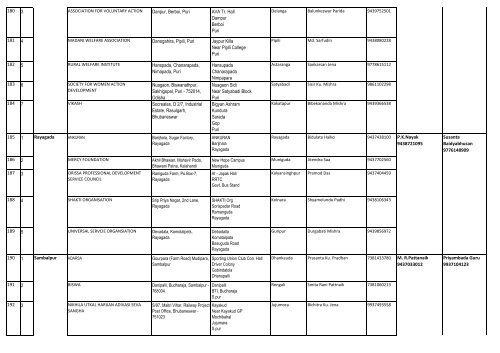 District wise List of CPOs