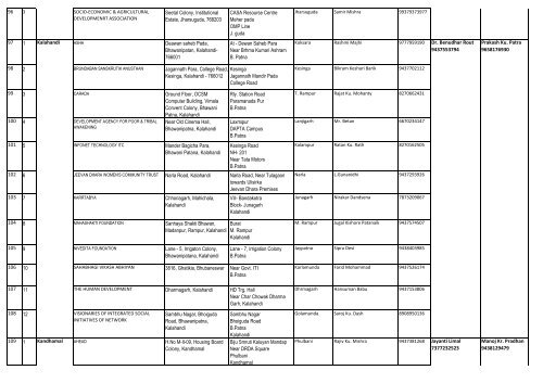 District wise List of CPOs