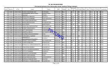 Provisional selection list of Secondary Grade Teachers (Telugu ...