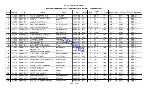 Provisional selection list of Secondary Grade Teachers (Telugu ...