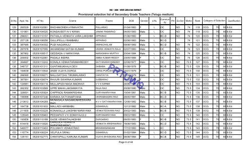 Provisional selection list of Secondary Grade Teachers (Telugu ...