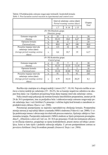 2008 Savremena poljoprivreda 57 1-2.indd - Poljoprivredni fakultet ...