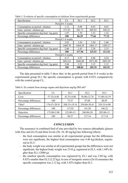 2008 Savremena poljoprivreda 57 1-2.indd - Poljoprivredni fakultet ...