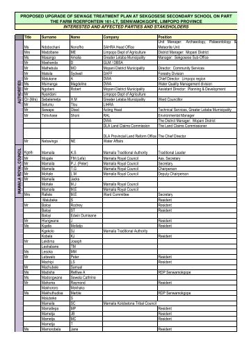 Interested & Affected Parties.pdf - SAHRA